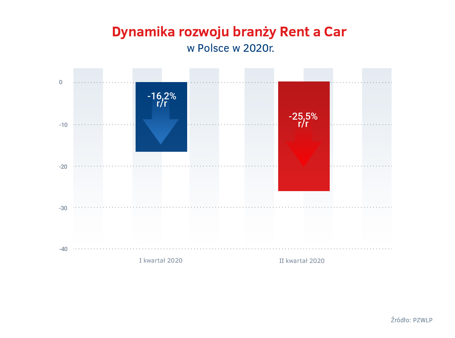 Dynamika rozwoju Rent a Car w Polsce.jpg